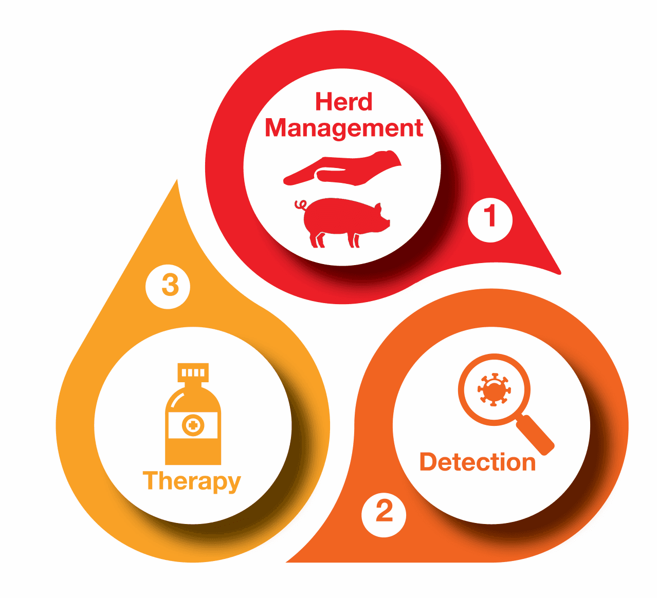 integrated-approach-pain-pig uk